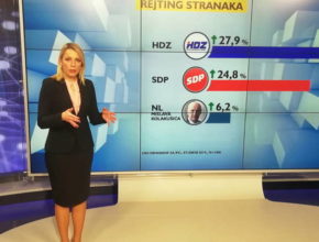 DA SU DANAS IZBORI: Pobijedio bi HDZ, a izborni prag bi prešle samo četiri stranke