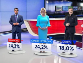JE LI MOGUĆE? Prema zadnjoj anketi prije izbora, Grabar-Kitarović jako pala, Milanović je ispred nje!