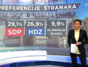 HRejting: HDZ sve više zaostaje za SDP-om, na začelju liste aktivna i svudaprisutna stranka Anke Mrak Taritaš